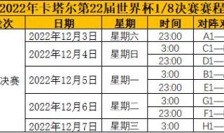2018年世界杯淘汰赛赛程