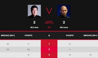 斯诺克单杆最高分 斯诺克单杆最高分